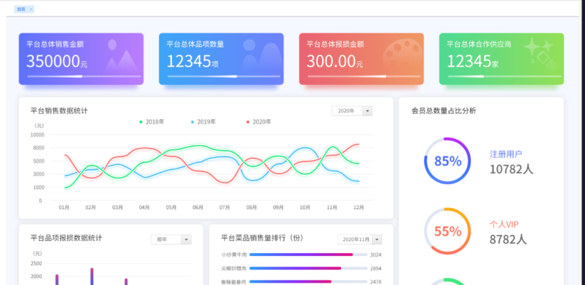 至禧饭店ERP管理系统